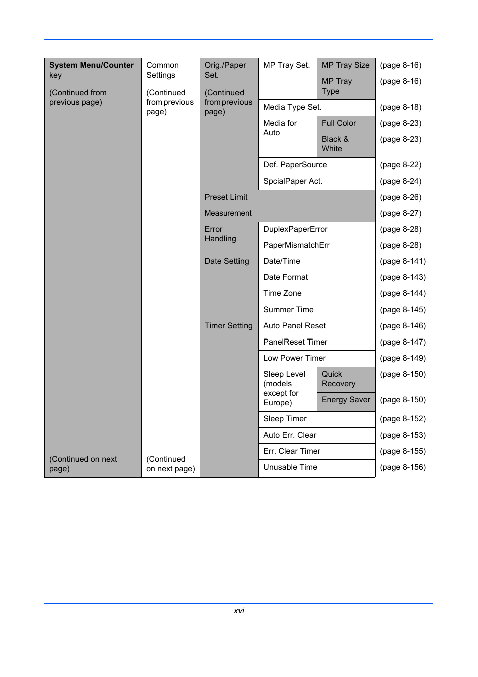 TA Triumph-Adler P-C2660 MFP User Manual | Page 18 / 578