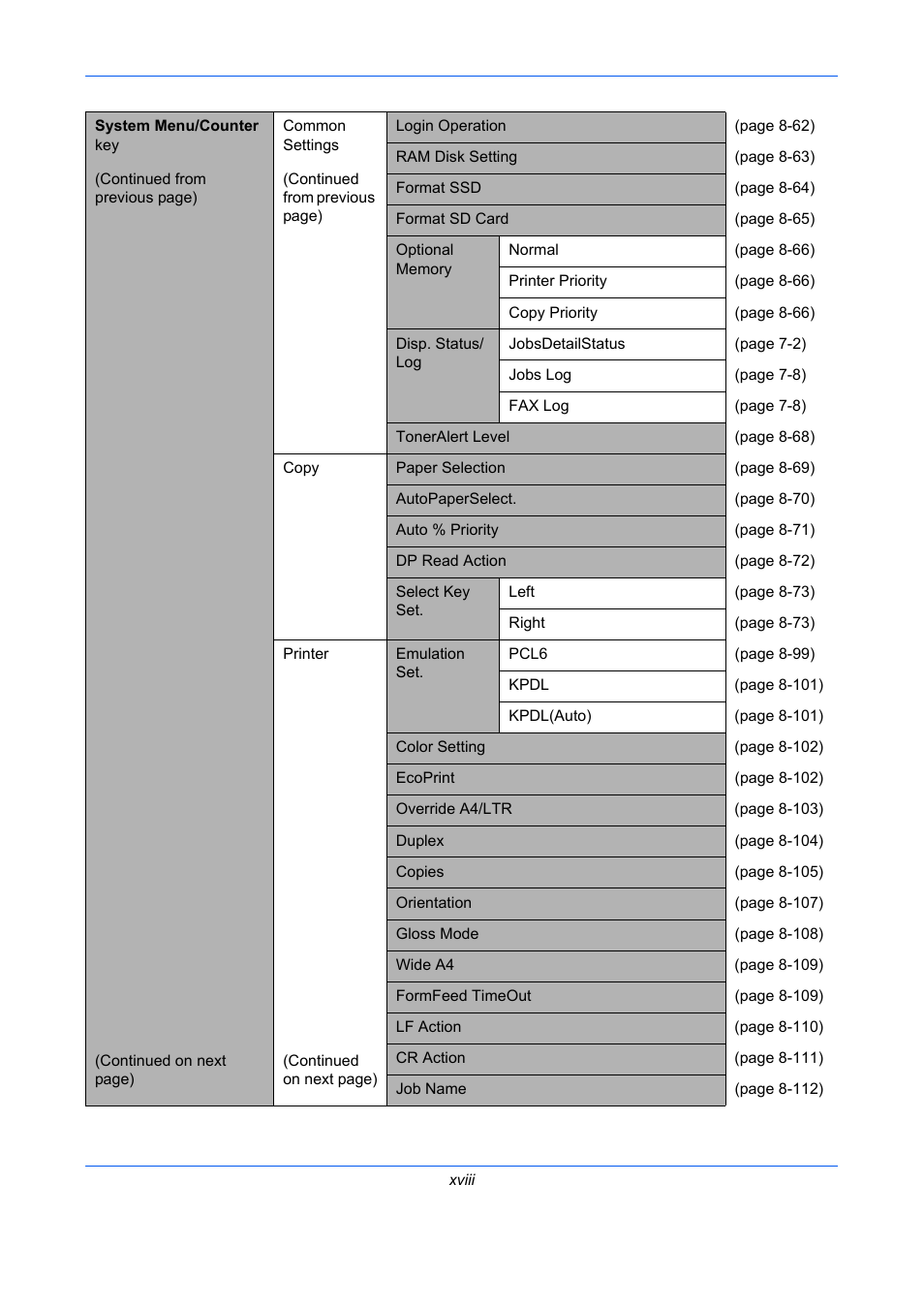 TA Triumph-Adler P-C2660 MFP User Manual | Page 20 / 578