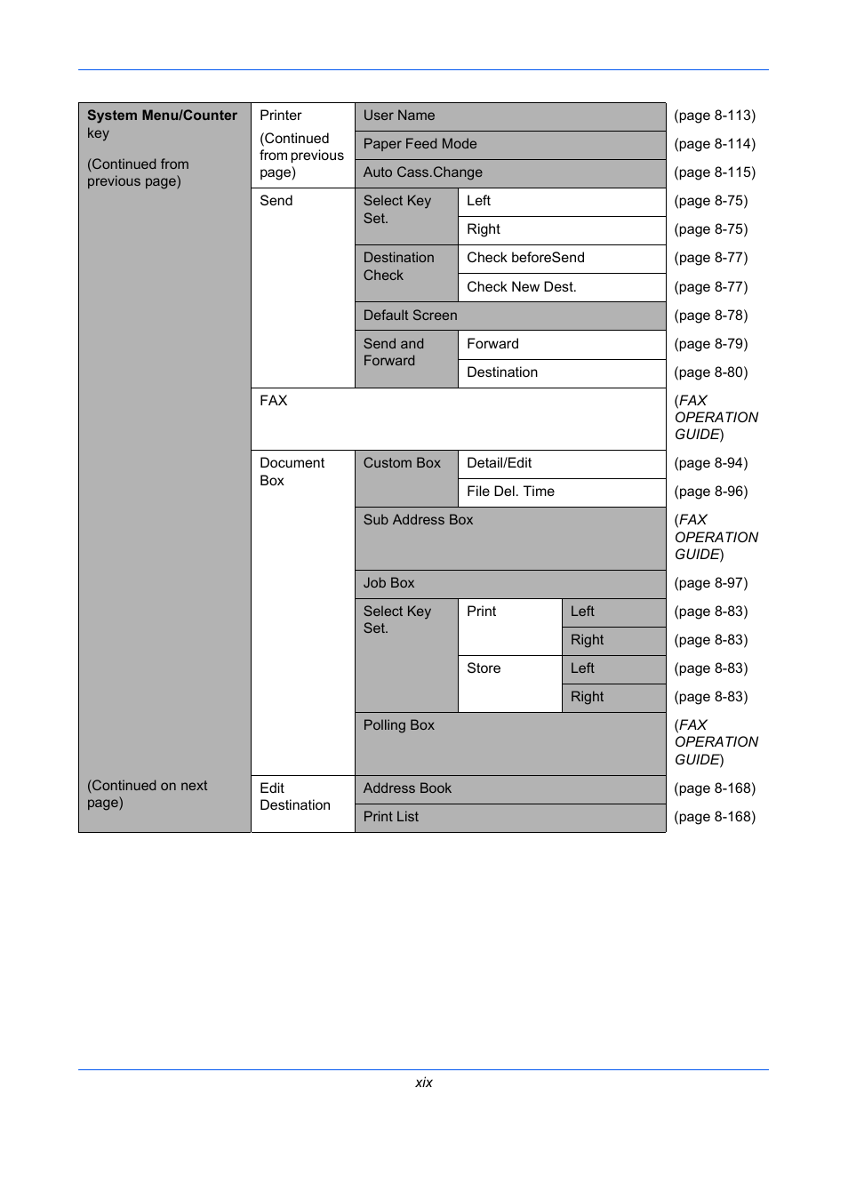 TA Triumph-Adler P-C2660 MFP User Manual | Page 21 / 578