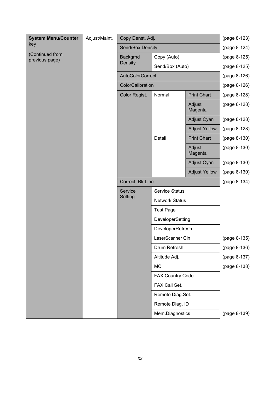 TA Triumph-Adler P-C2660 MFP User Manual | Page 22 / 578