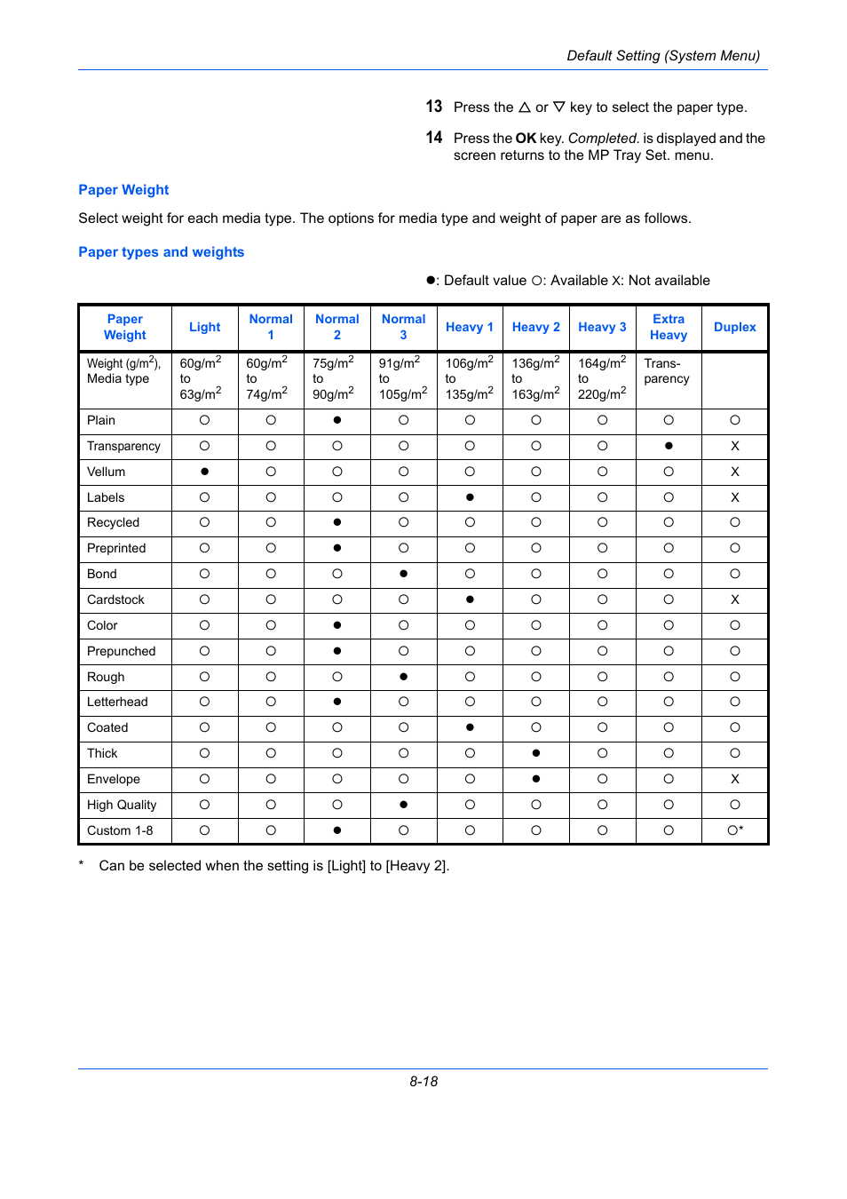 TA Triumph-Adler P-C2660 MFP User Manual | Page 274 / 578