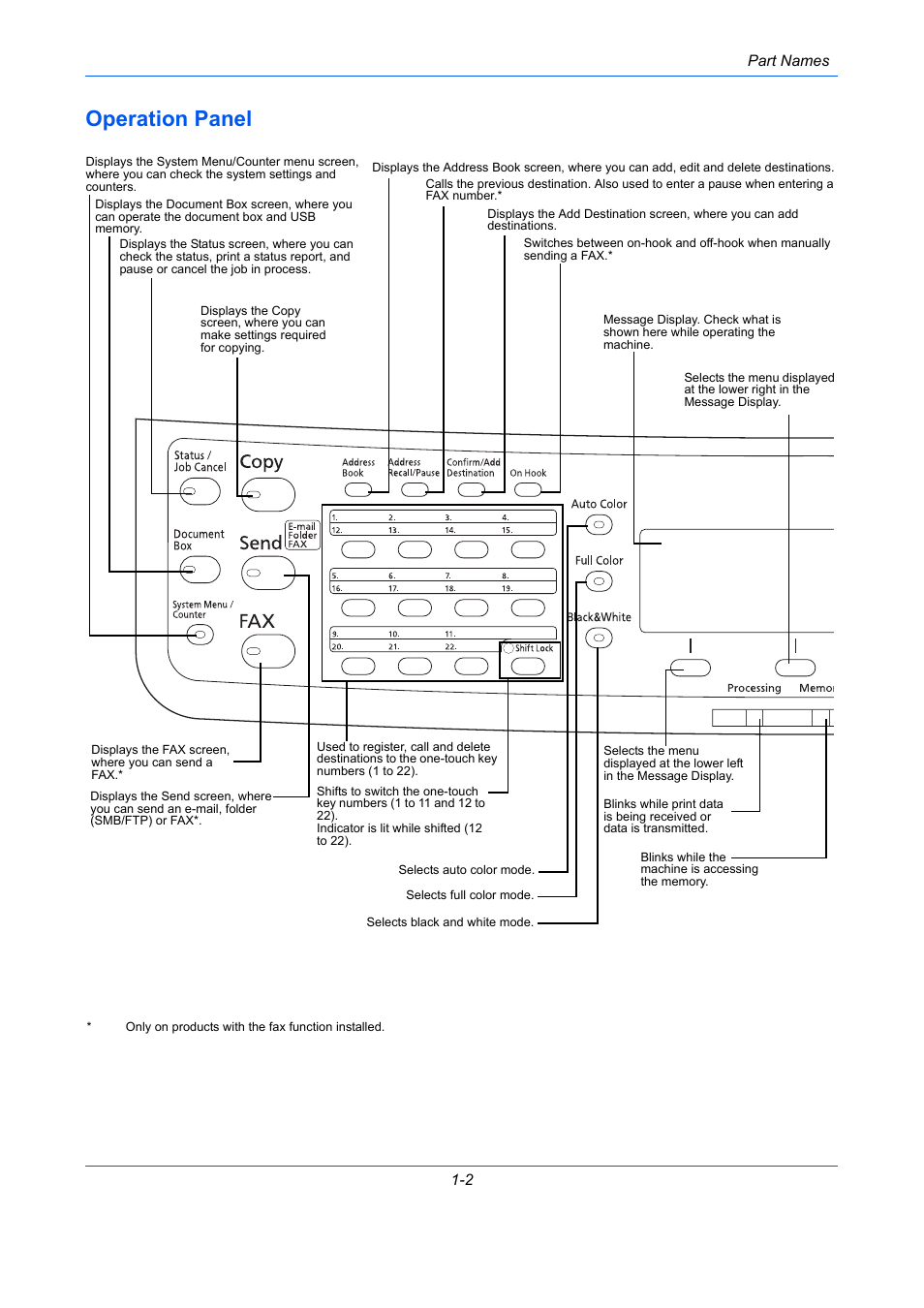 Operation panel, Operation panel -2 | TA Triumph-Adler P-C2660 MFP User Manual | Page 38 / 578