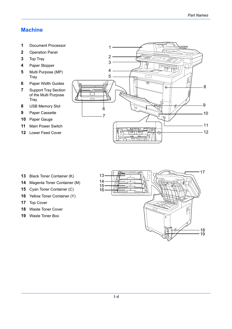 Machine, Machine -4 | TA Triumph-Adler P-C2660 MFP User Manual | Page 40 / 578