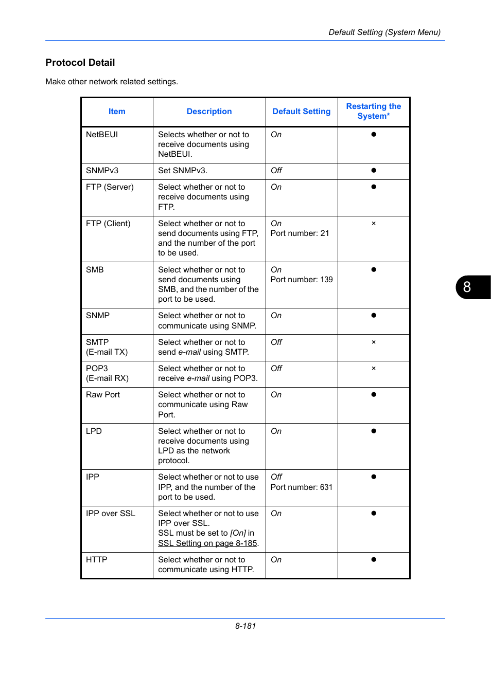 Protocol detail, Protocol detail …8-181 | TA Triumph-Adler P-C2660 MFP User Manual | Page 437 / 578