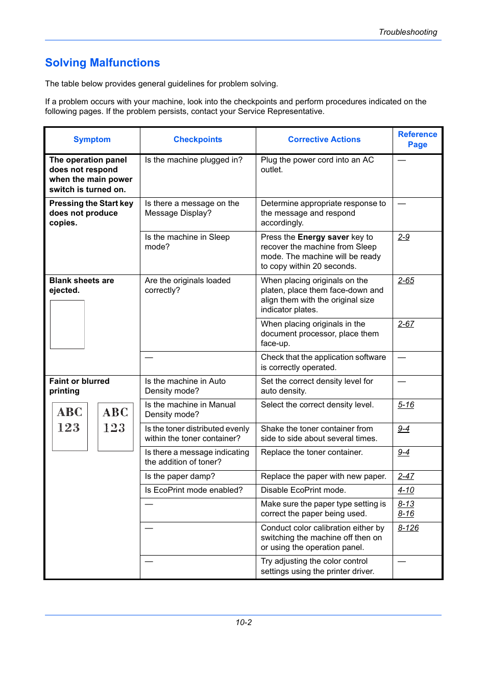 Solving malfunctions, Solving malfunctions -2 | TA Triumph-Adler P-C2660 MFP User Manual | Page 482 / 578