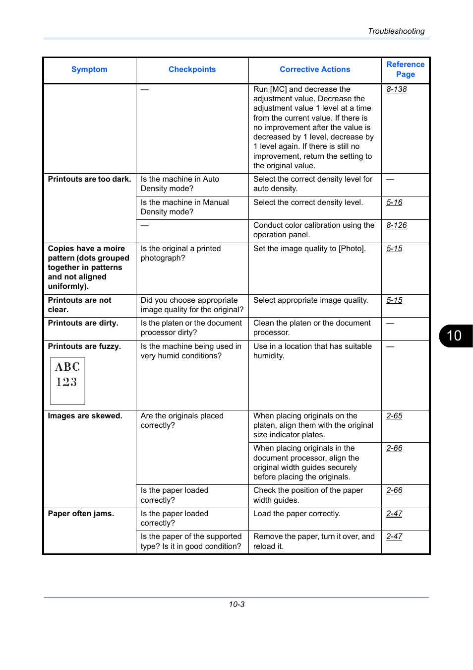 TA Triumph-Adler P-C2660 MFP User Manual | Page 483 / 578