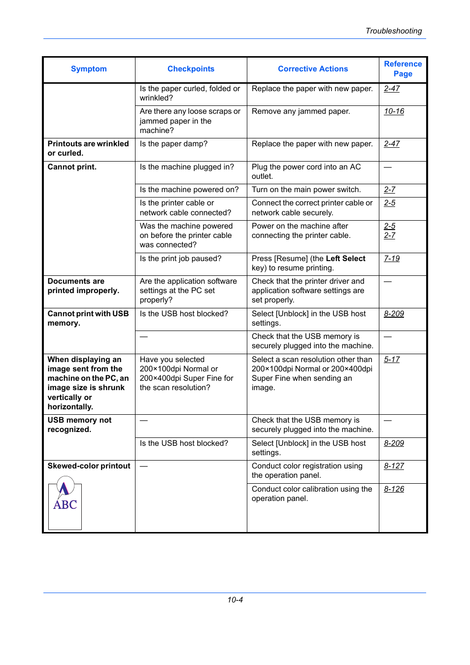 TA Triumph-Adler P-C2660 MFP User Manual | Page 484 / 578