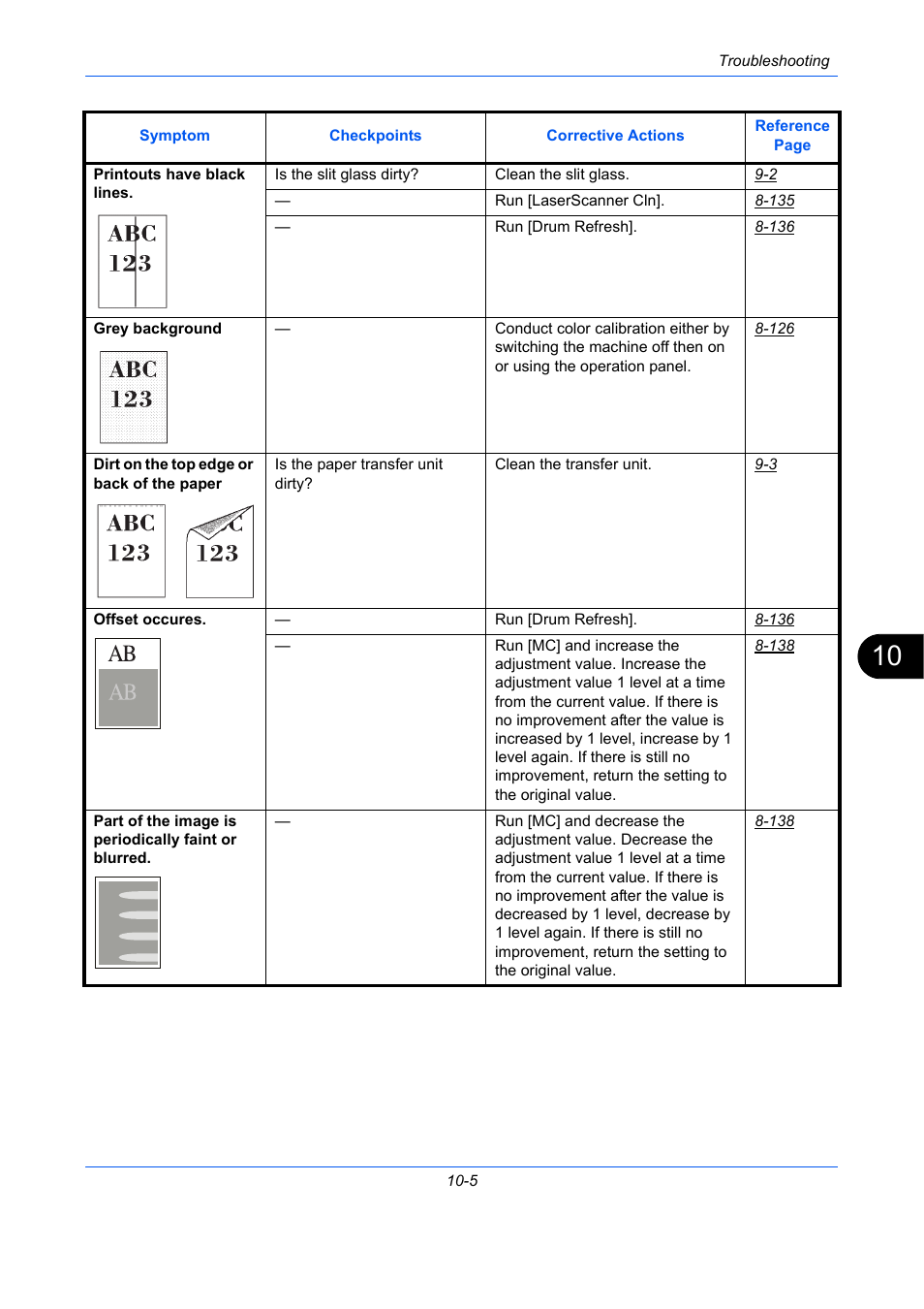 TA Triumph-Adler P-C2660 MFP User Manual | Page 485 / 578