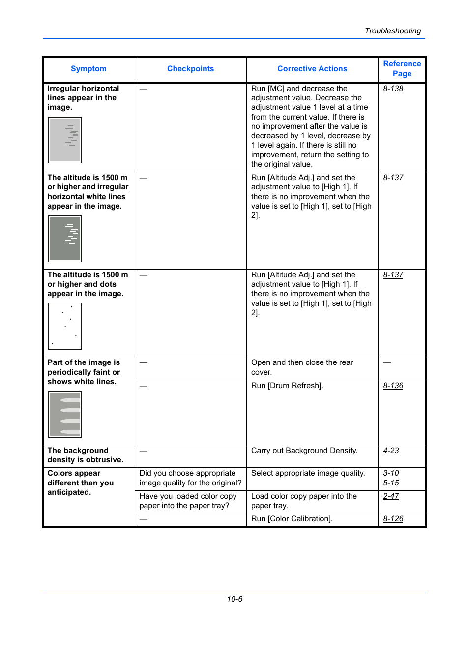 TA Triumph-Adler P-C2660 MFP User Manual | Page 486 / 578