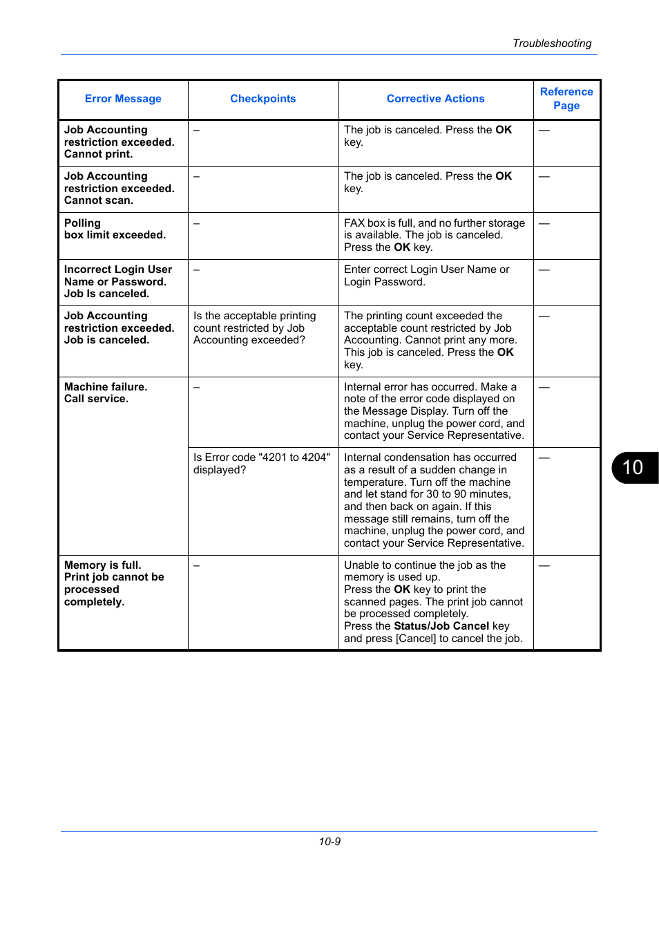 TA Triumph-Adler P-C2660 MFP User Manual | Page 489 / 578