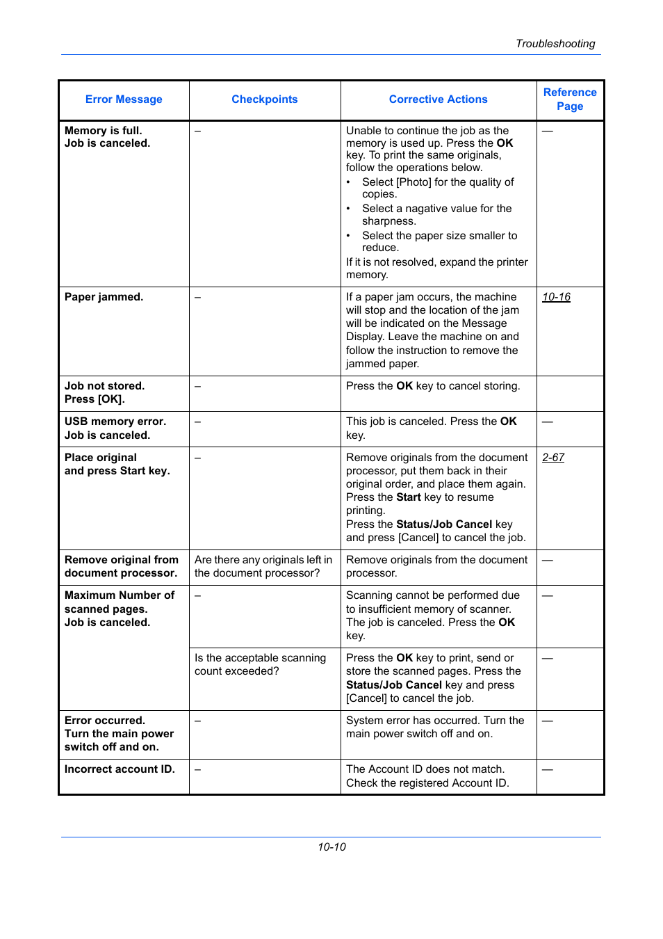 TA Triumph-Adler P-C2660 MFP User Manual | Page 490 / 578