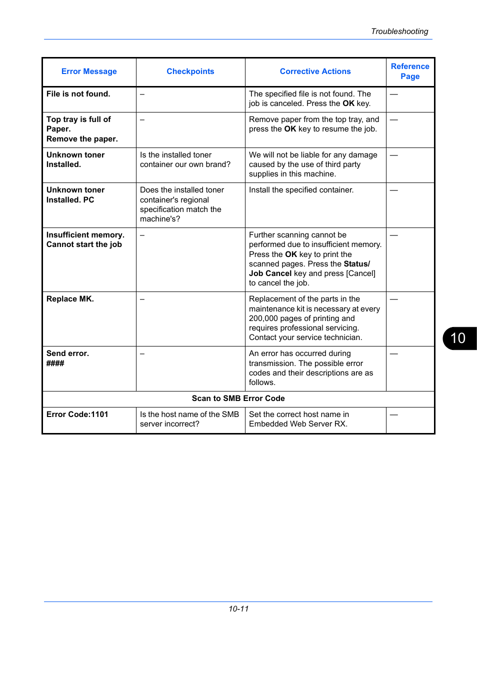 TA Triumph-Adler P-C2660 MFP User Manual | Page 491 / 578