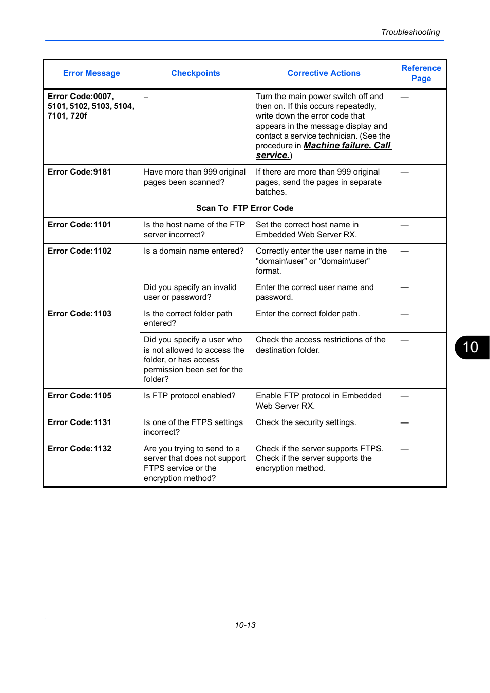 TA Triumph-Adler P-C2660 MFP User Manual | Page 493 / 578