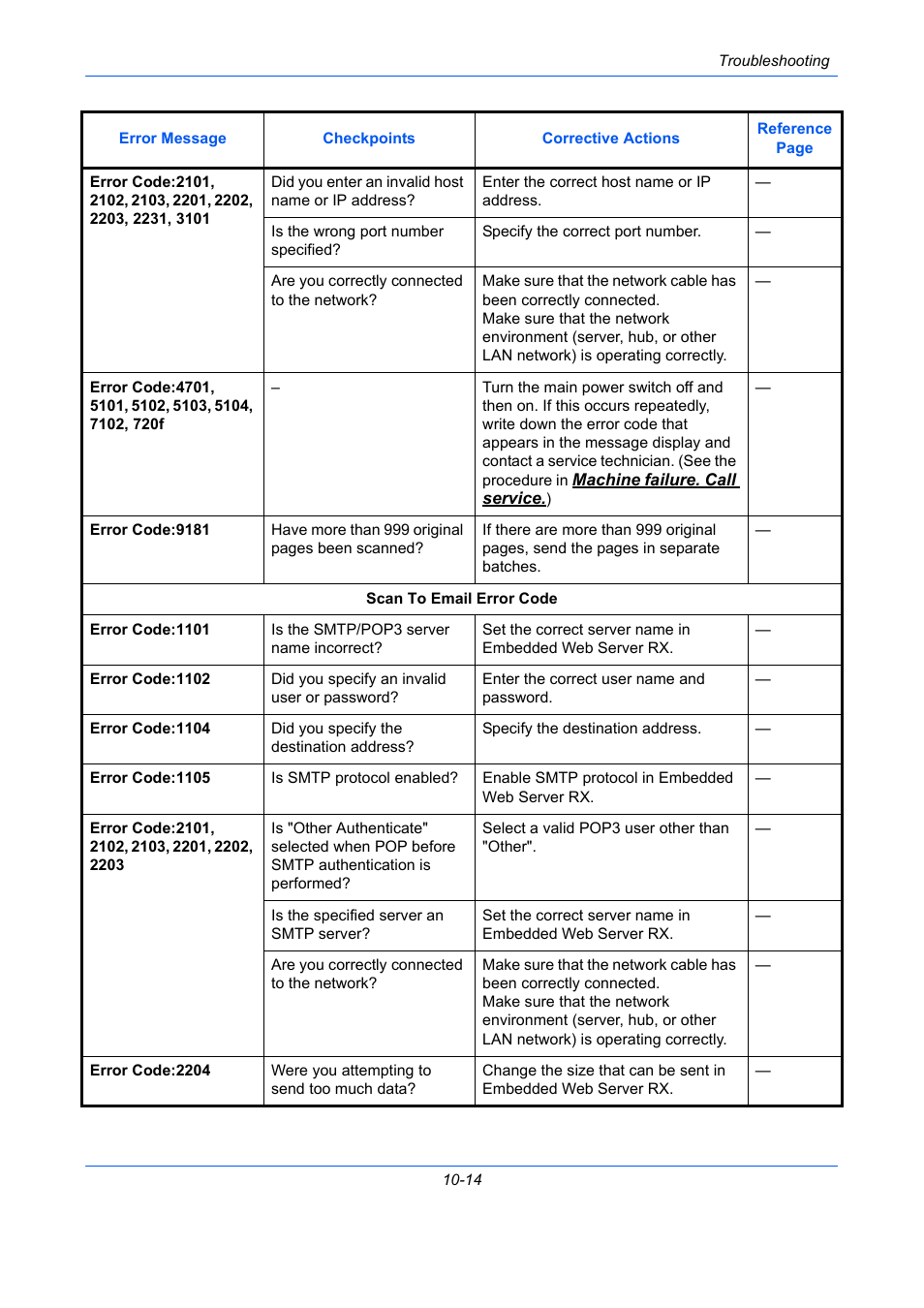 TA Triumph-Adler P-C2660 MFP User Manual | Page 494 / 578