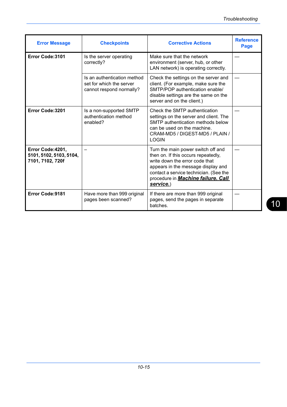 TA Triumph-Adler P-C2660 MFP User Manual | Page 495 / 578