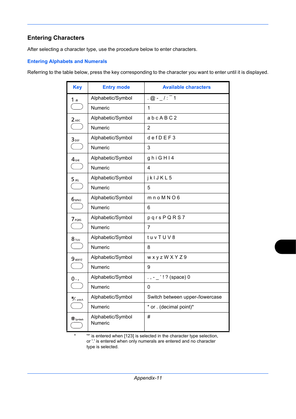 Entering characters | TA Triumph-Adler P-C2660 MFP User Manual | Page 549 / 578