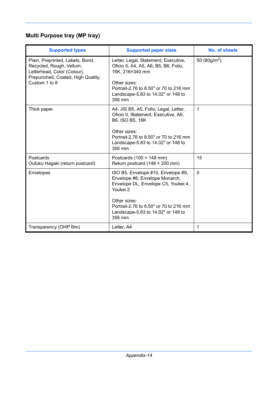 Multi purpose tray (mp tray) | TA Triumph-Adler P-C2660 MFP User Manual | Page 552 / 578