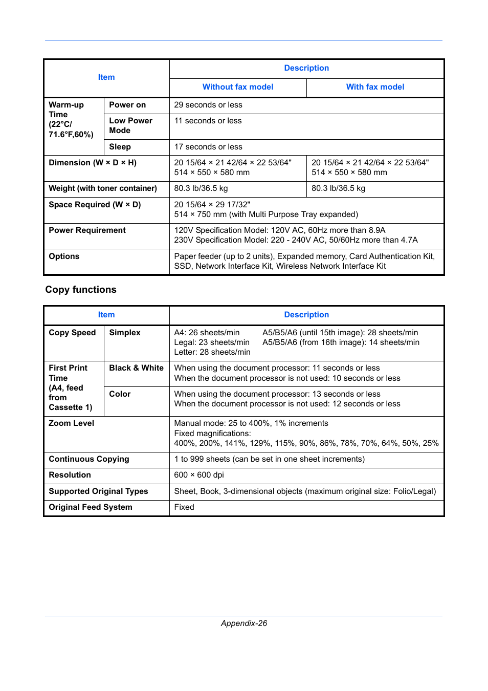 Copy functions | TA Triumph-Adler P-C2660 MFP User Manual | Page 564 / 578