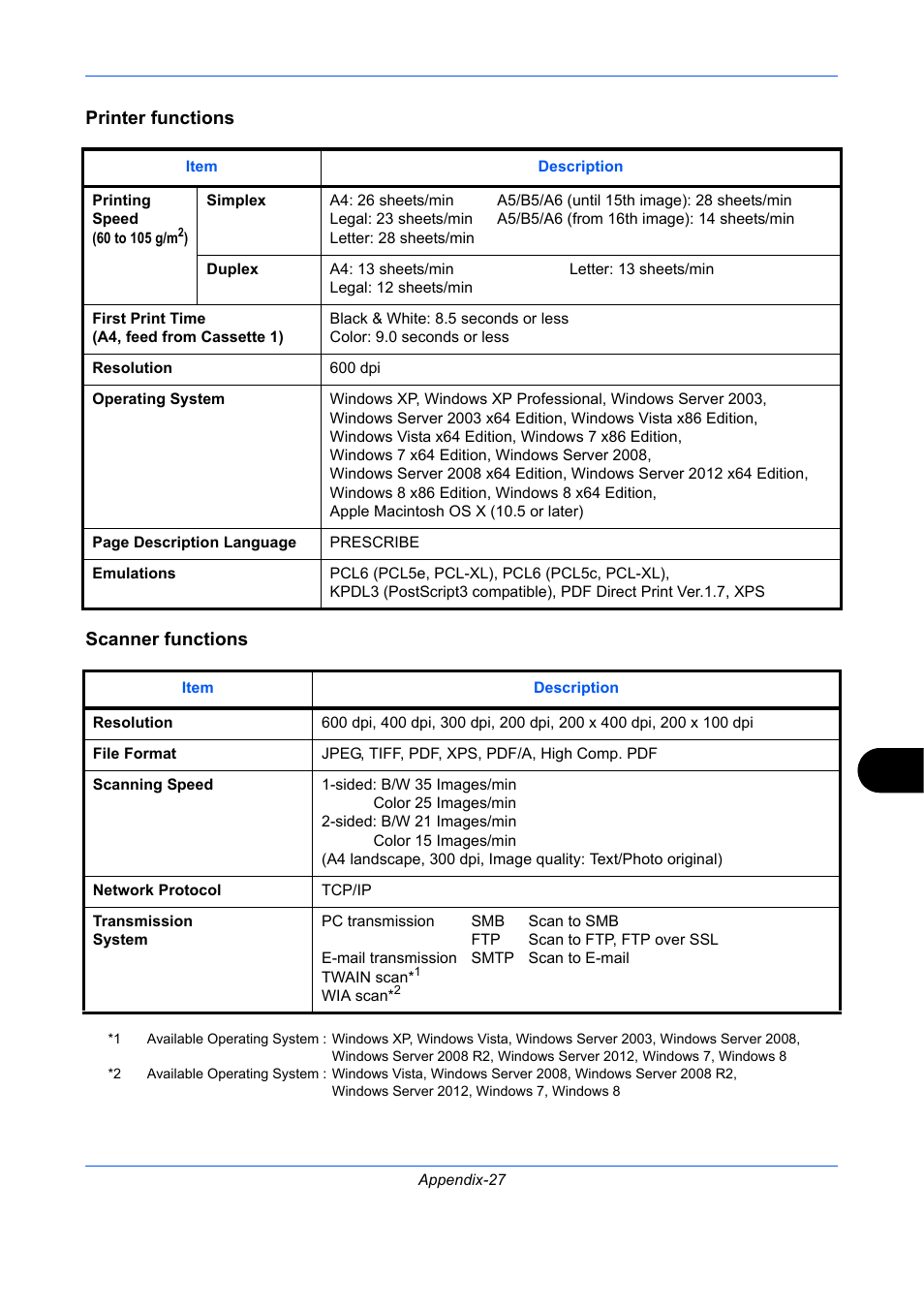 Printer functions, Scanner functions, Printer functions scanner functions | TA Triumph-Adler P-C2660 MFP User Manual | Page 565 / 578