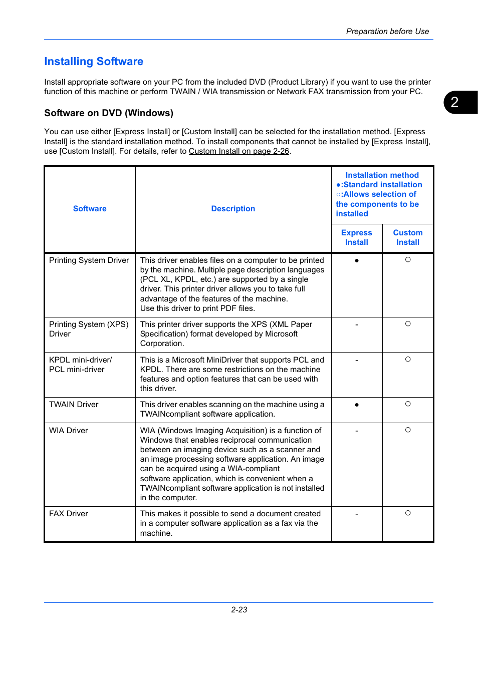 Installing software, Software on dvd (windows), Installing software -23 | TA Triumph-Adler P-C2660 MFP User Manual | Page 65 / 578