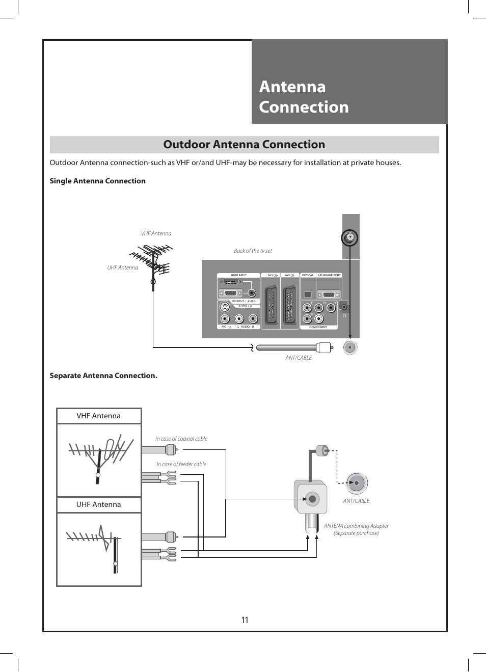 Antenna connection, Outdoor antenna connection, Separate antenna connection | Vhf antenna uhf antenna | Daewoo DLP-37C3 User Manual | Page 11 / 53