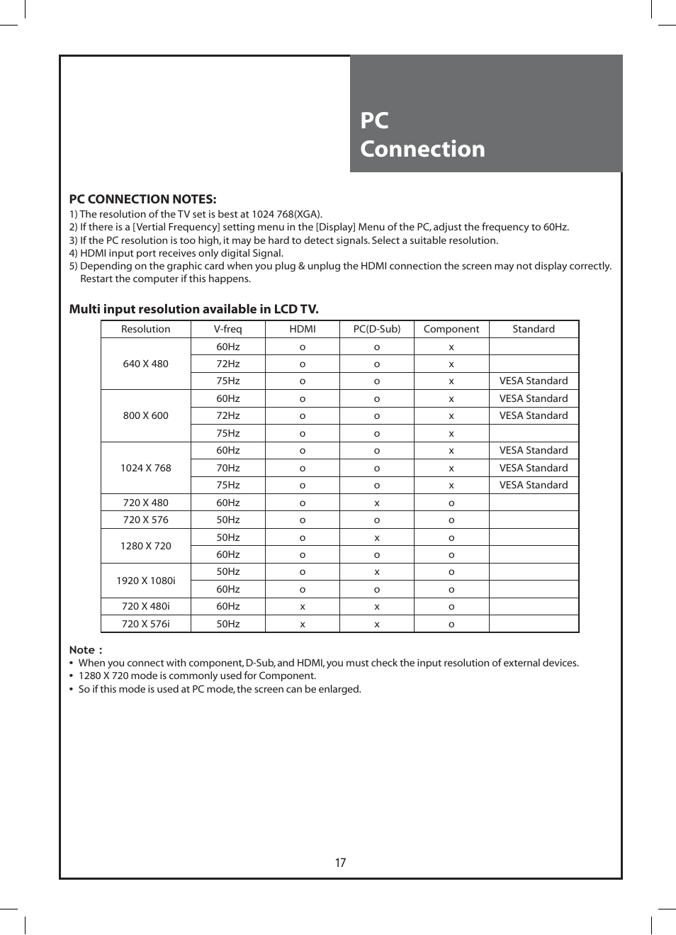 Pc connection | Daewoo DLP-37C3 User Manual | Page 17 / 53