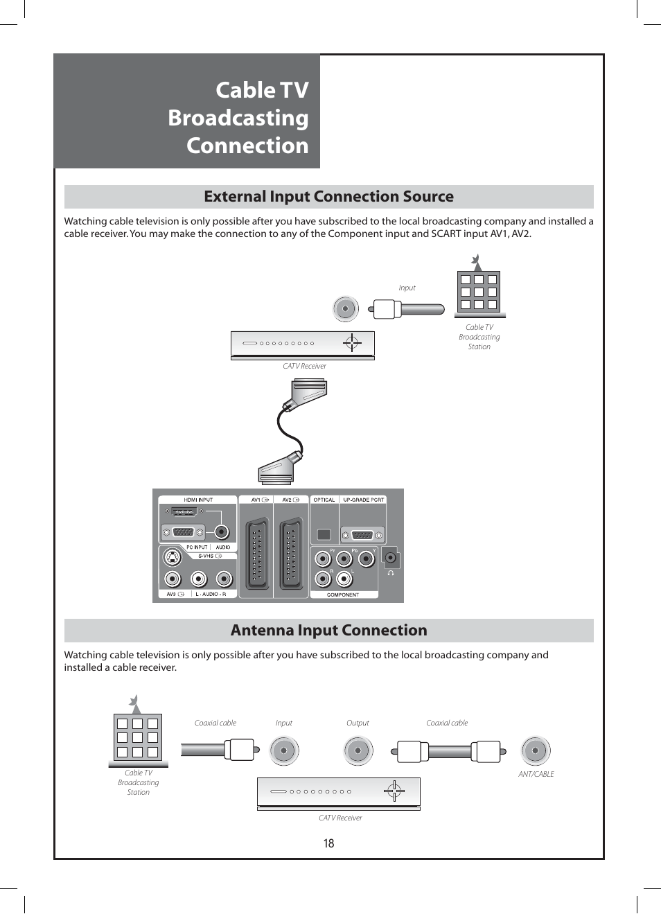 Cable tv broadcasting connection, External input connection source, Antenna input connection | Daewoo DLP-37C3 User Manual | Page 18 / 53