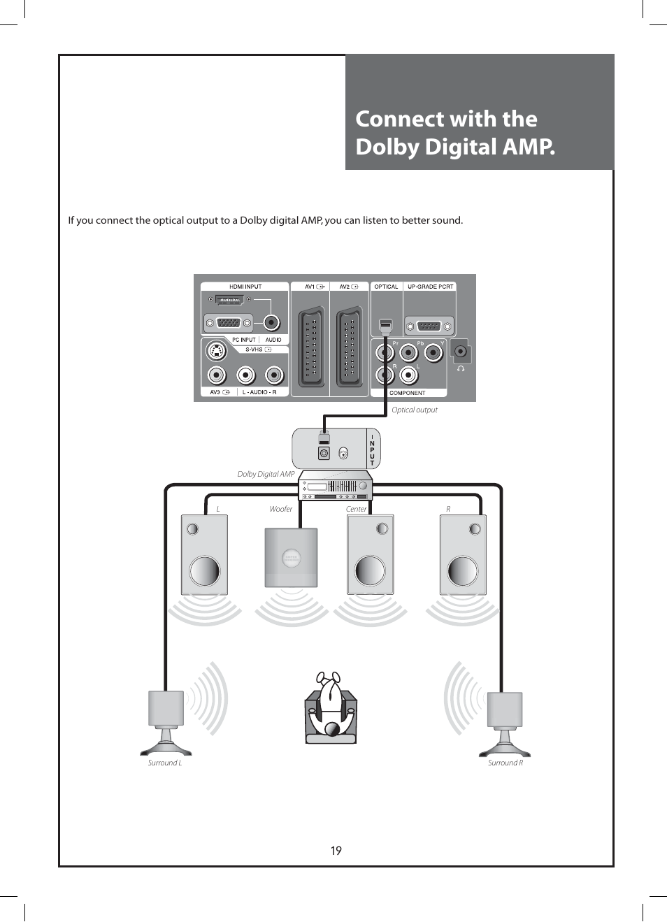 Connect with the dolby digital amp | Daewoo DLP-37C3 User Manual | Page 19 / 53