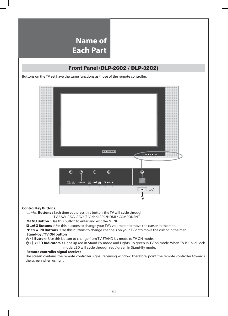 Name of each part, Front panel | Daewoo DLP-37C3 User Manual | Page 20 / 53