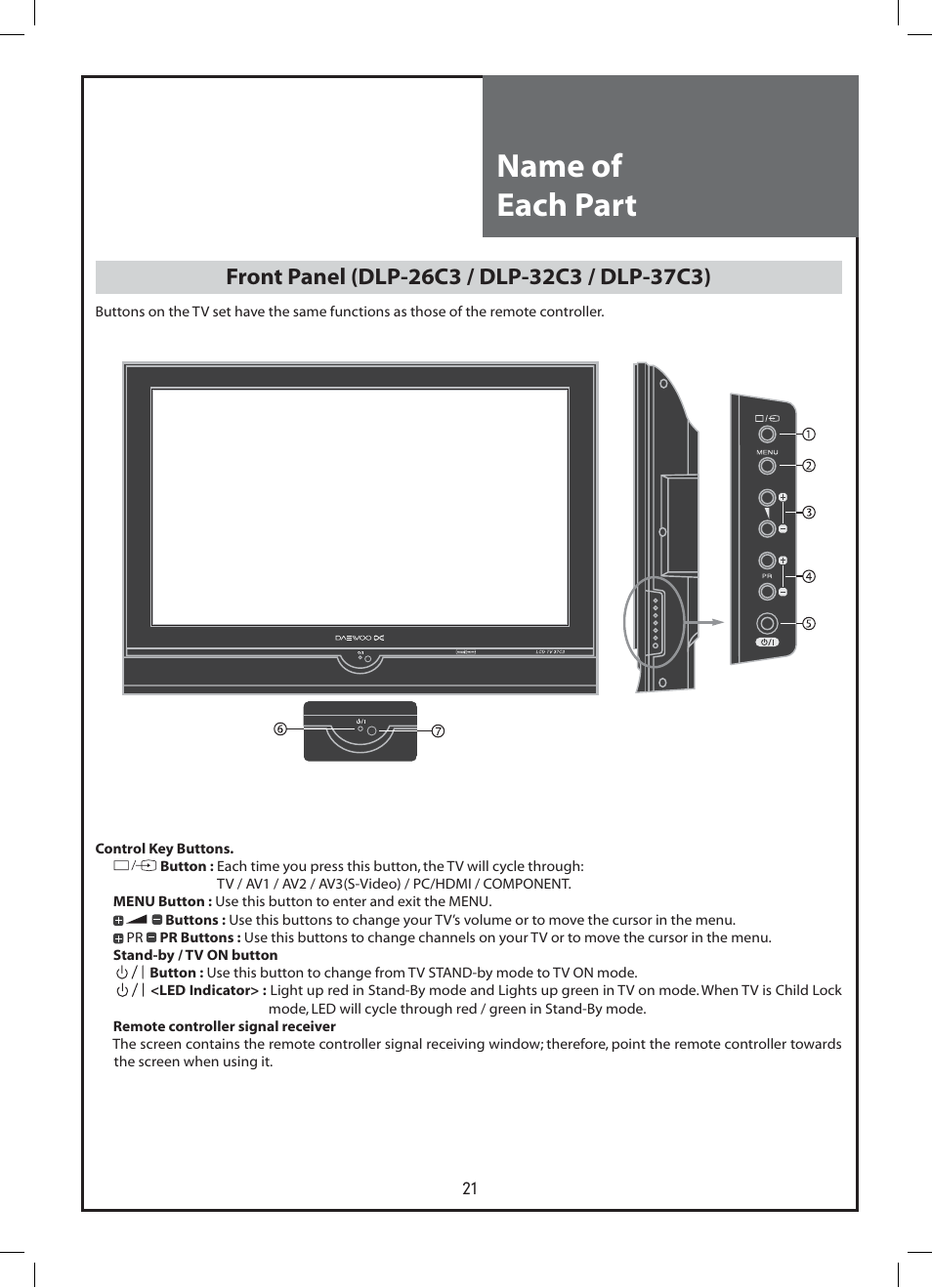 Name of each part | Daewoo DLP-37C3 User Manual | Page 21 / 53