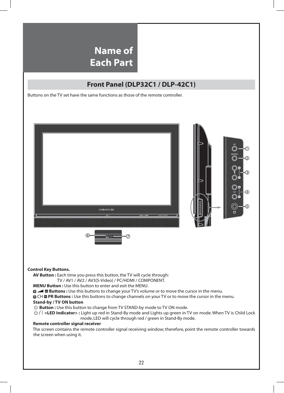 Name of each part | Daewoo DLP-37C3 User Manual | Page 22 / 53