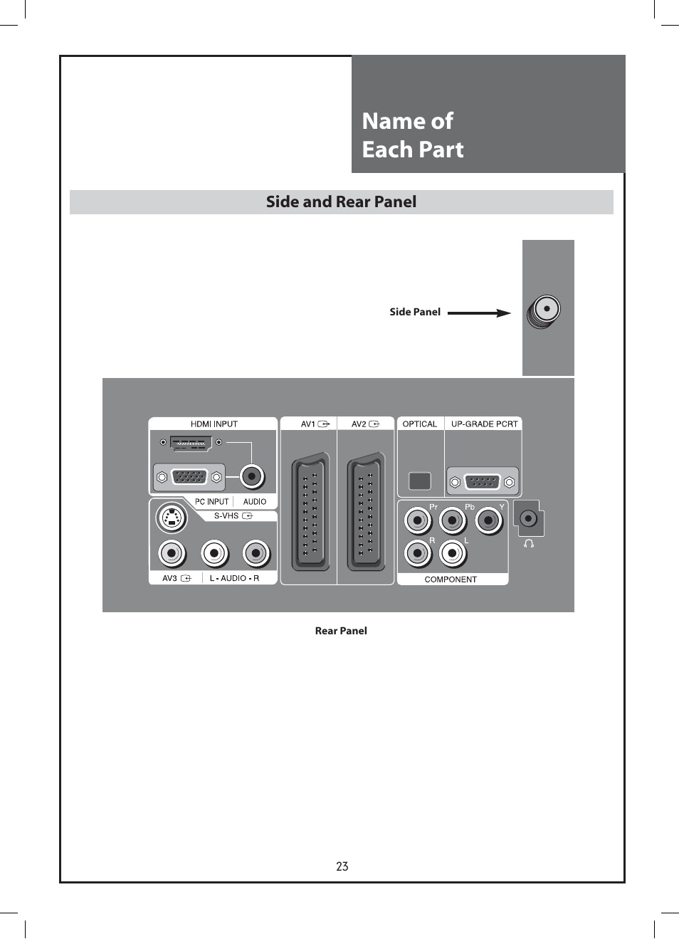 Name of each part | Daewoo DLP-37C3 User Manual | Page 23 / 53