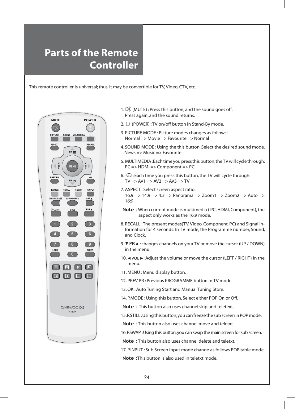 Parts of the remote controller | Daewoo DLP-37C3 User Manual | Page 24 / 53