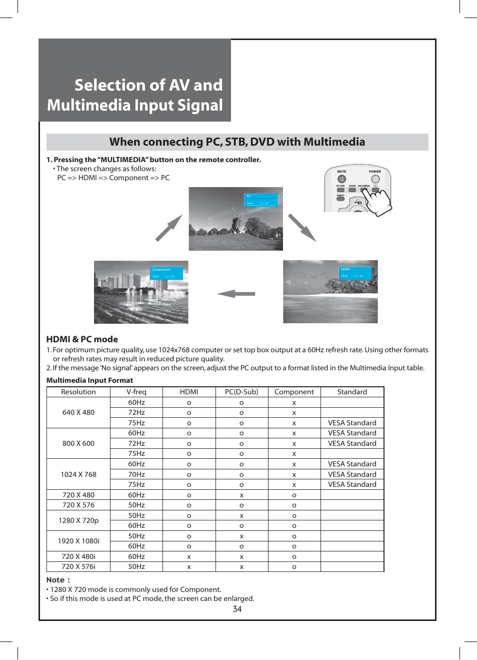 Selection of av and multimedia input signal, When connecting pc, stb, dvd with multimedia, Hdmi & pc mode | Daewoo DLP-37C3 User Manual | Page 34 / 53