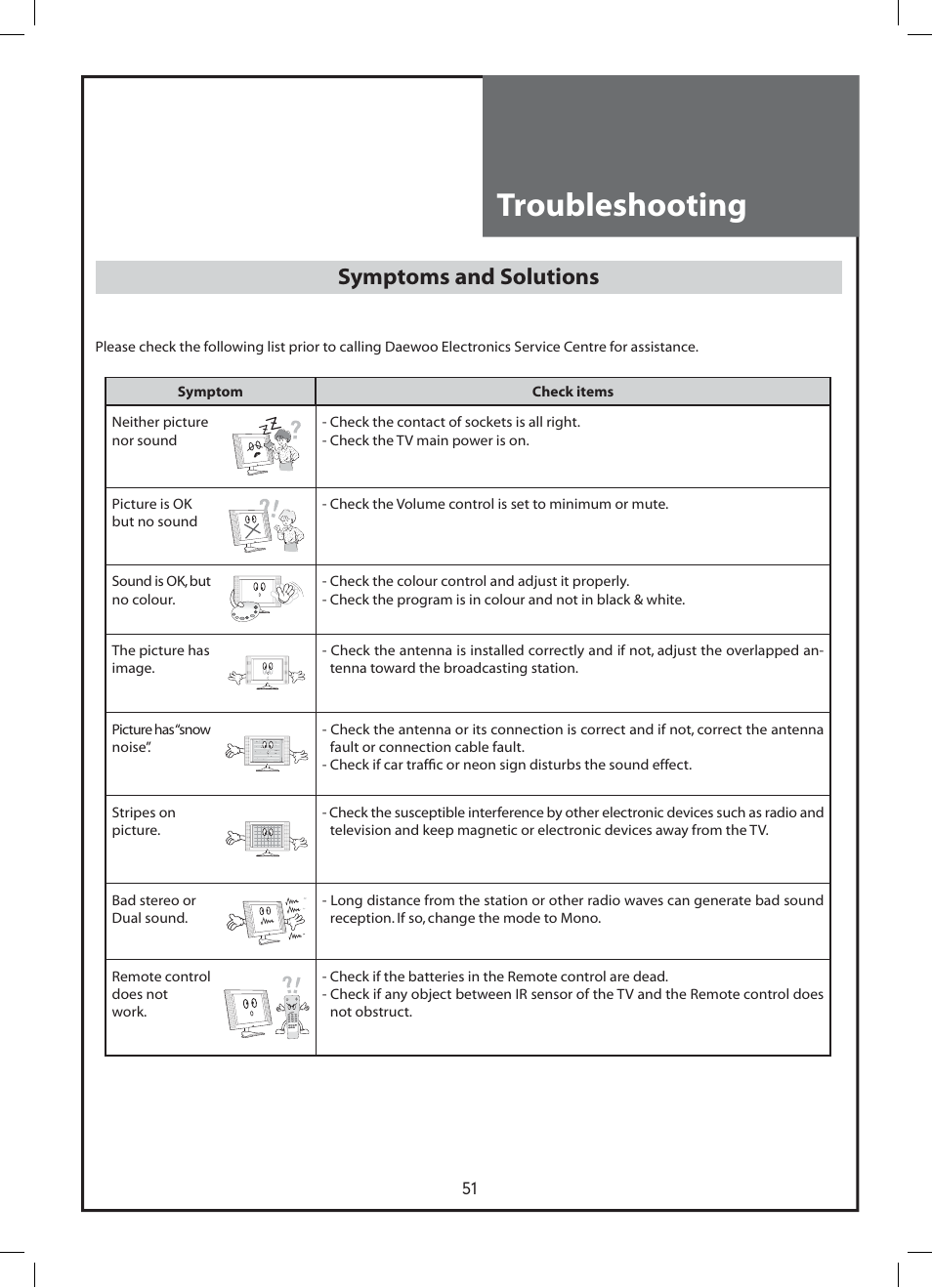 Troubleshooting, Symptoms and solutions | Daewoo DLP-37C3 User Manual | Page 51 / 53