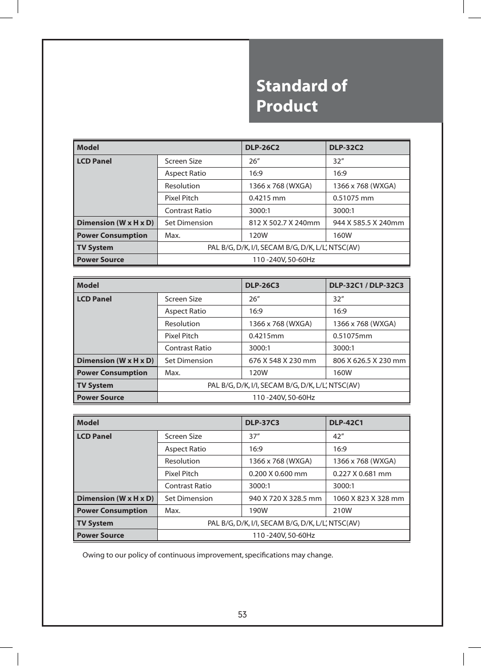 Standard of product | Daewoo DLP-37C3 User Manual | Page 53 / 53