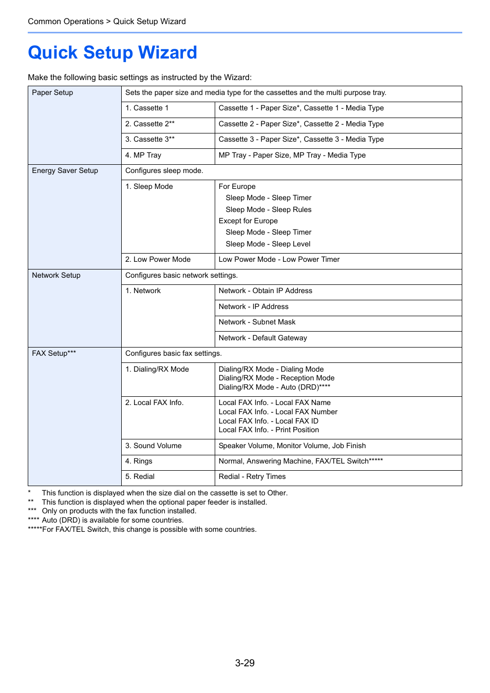 Quick setup wizard, Quick setup wizard -29, E 3-29 ) | E 3-29 | TA Triumph-Adler P-C2660i MFP User Manual | Page 105 / 396