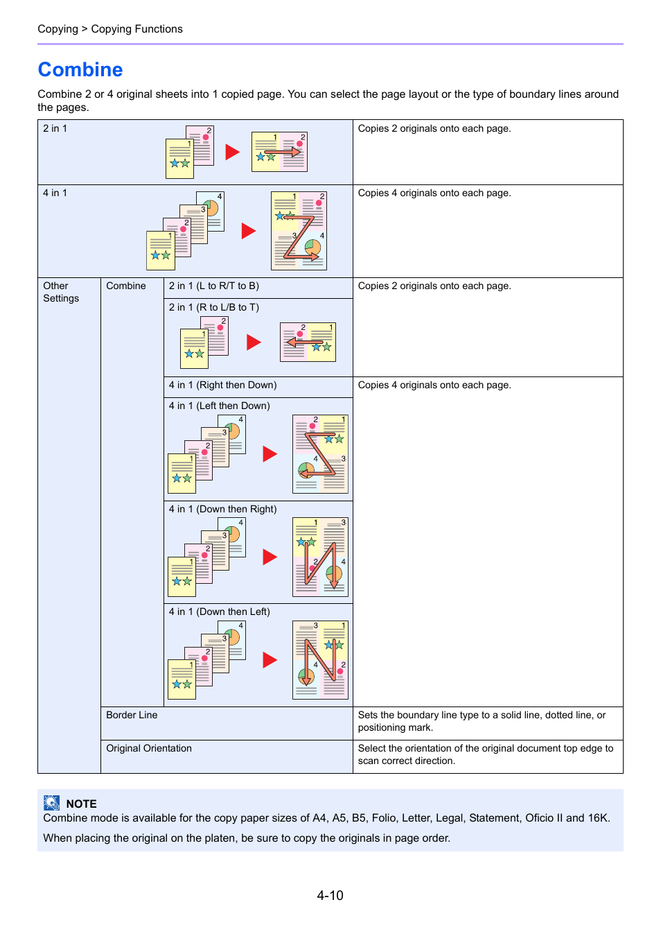 Combine, Combine -10, E 4-10 | TA Triumph-Adler P-C2660i MFP User Manual | Page 144 / 396