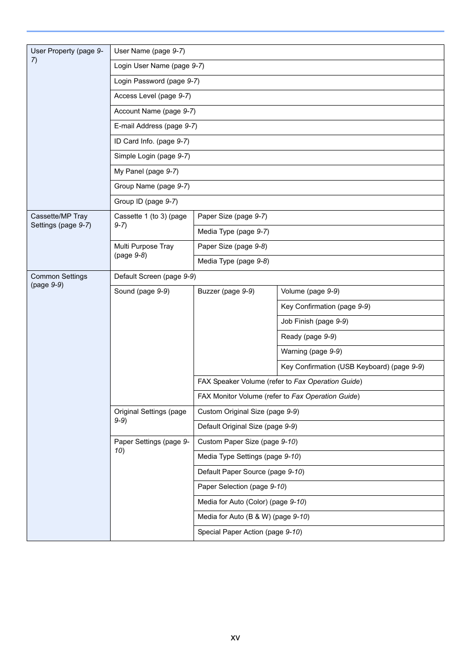 TA Triumph-Adler P-C2660i MFP User Manual | Page 17 / 396