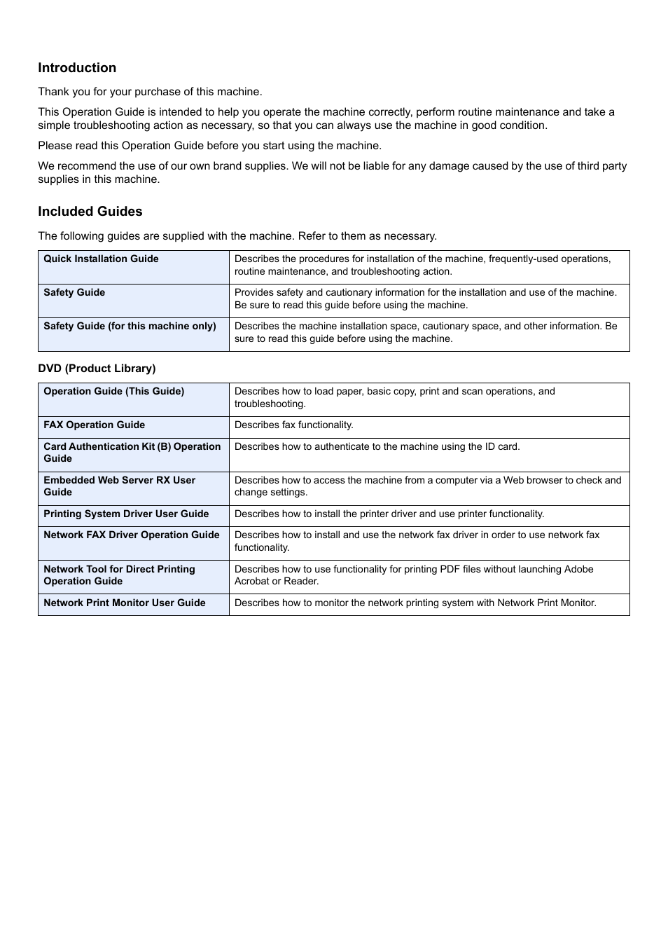 Introduction, Included guides | TA Triumph-Adler P-C2660i MFP User Manual | Page 2 / 396