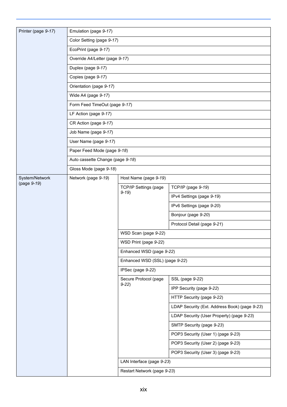 TA Triumph-Adler P-C2660i MFP User Manual | Page 21 / 396