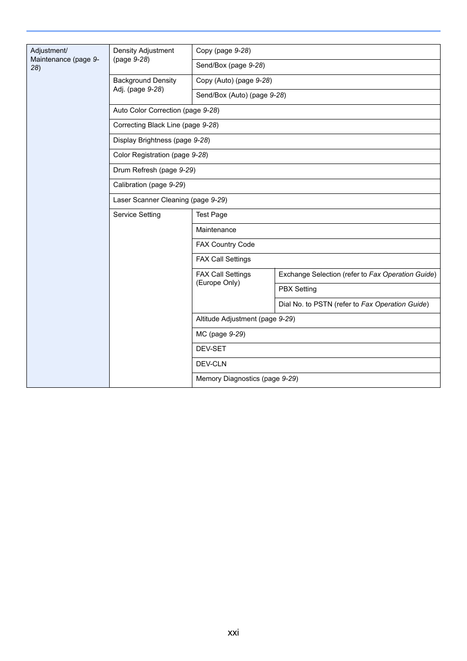 TA Triumph-Adler P-C2660i MFP User Manual | Page 23 / 396