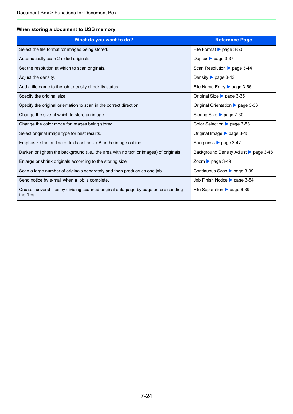 TA Triumph-Adler P-C2660i MFP User Manual | Page 232 / 396
