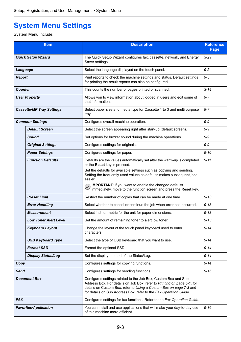 System menu settings, System menu settings -3 | TA Triumph-Adler P-C2660i MFP User Manual | Page 259 / 396