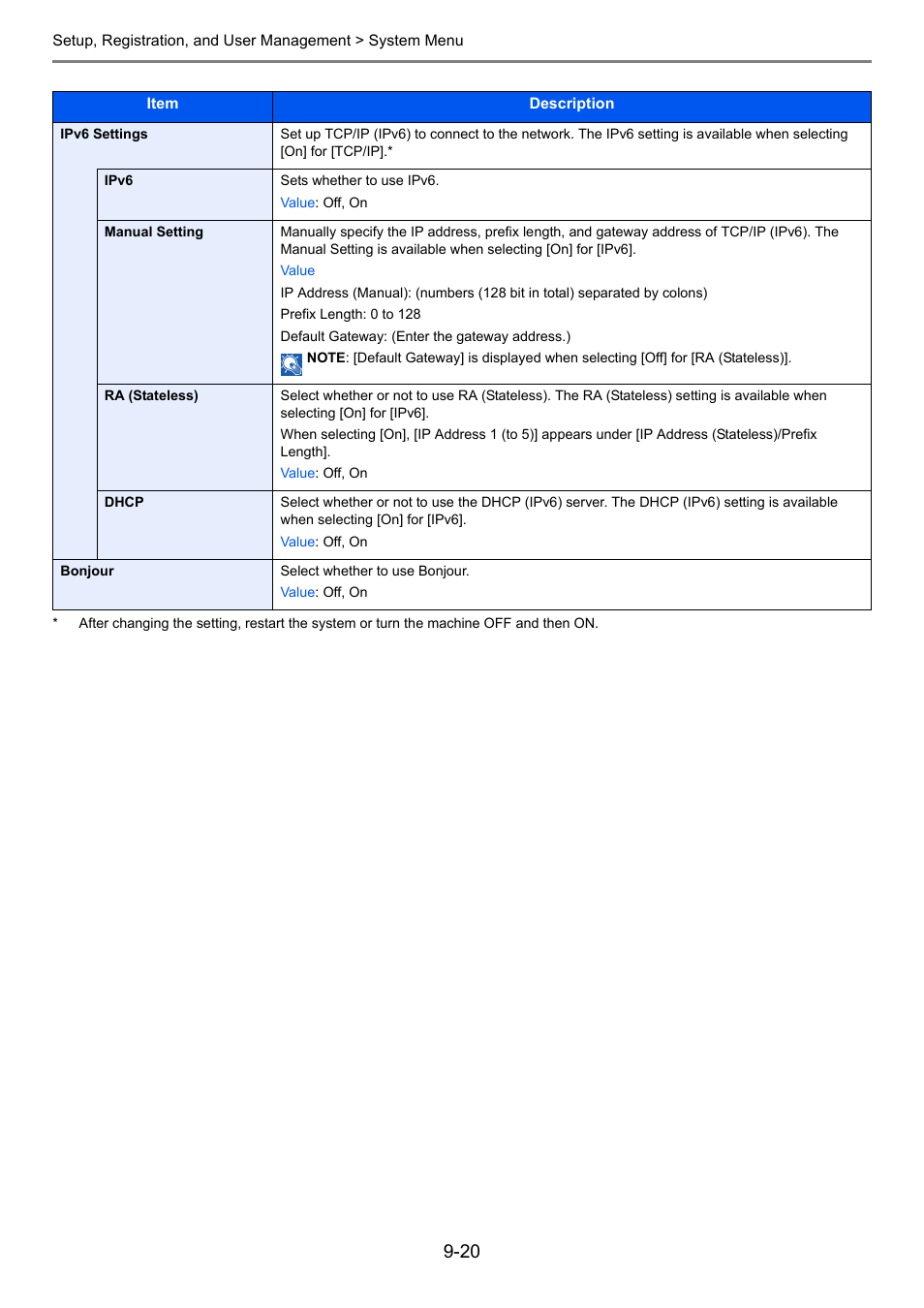E 9-20, Age 9-20 ) | TA Triumph-Adler P-C2660i MFP User Manual | Page 276 / 396