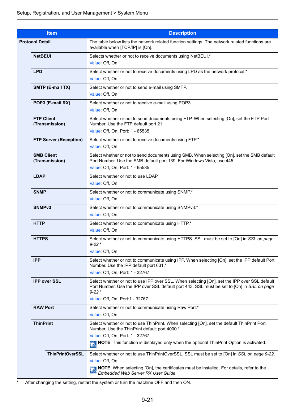 TA Triumph-Adler P-C2660i MFP User Manual | Page 277 / 396