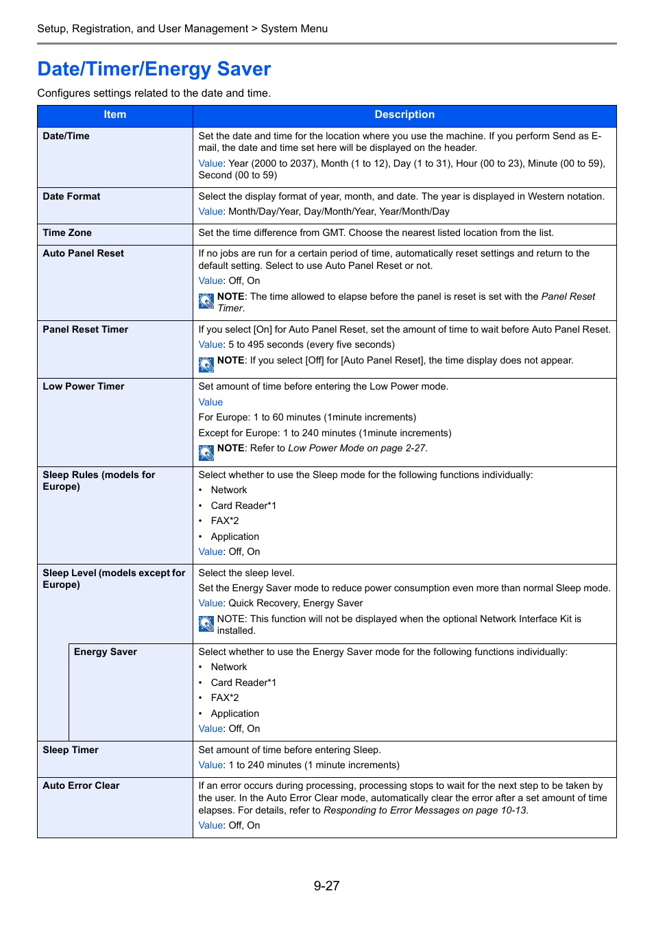 Date/timer/energy saver, Date/timer/energy saver -27, Age 9-27 ) | Age 9-27, E 9-27 | TA Triumph-Adler P-C2660i MFP User Manual | Page 283 / 396