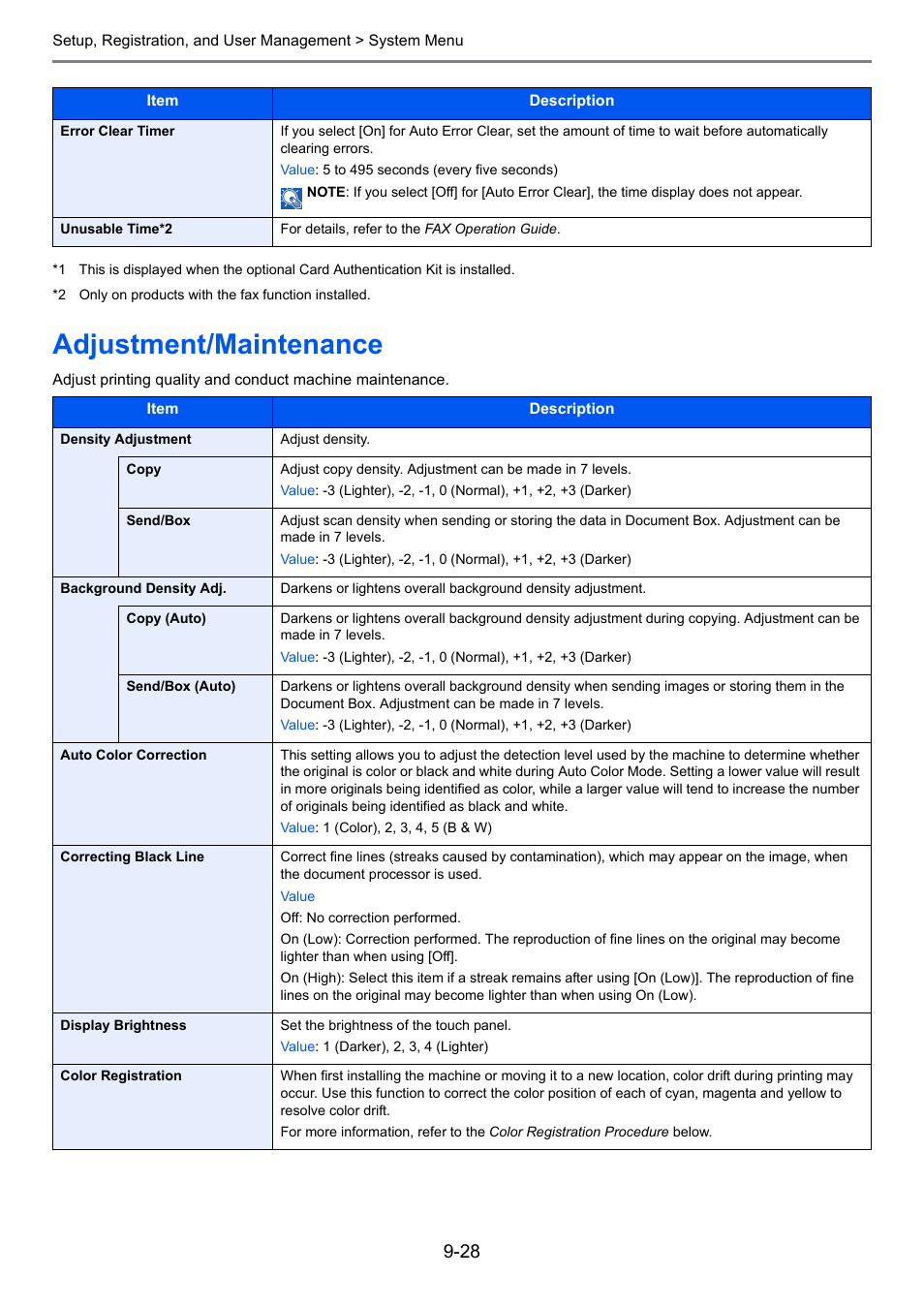 Adjustment/maintenance, Adjustment/maintenance -28, E 9-28 | TA Triumph-Adler P-C2660i MFP User Manual | Page 284 / 396