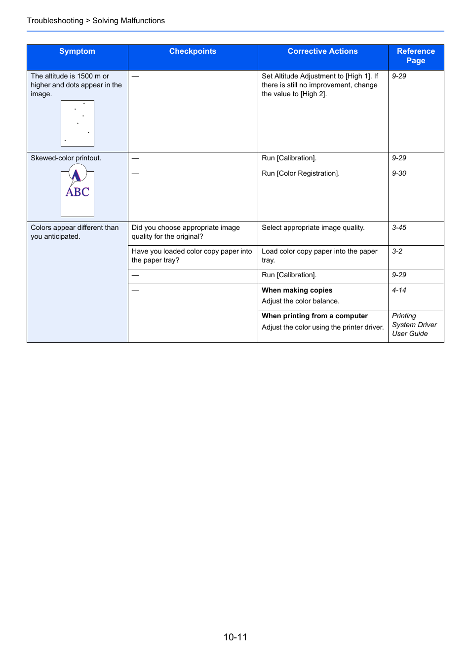 TA Triumph-Adler P-C2660i MFP User Manual | Page 347 / 396