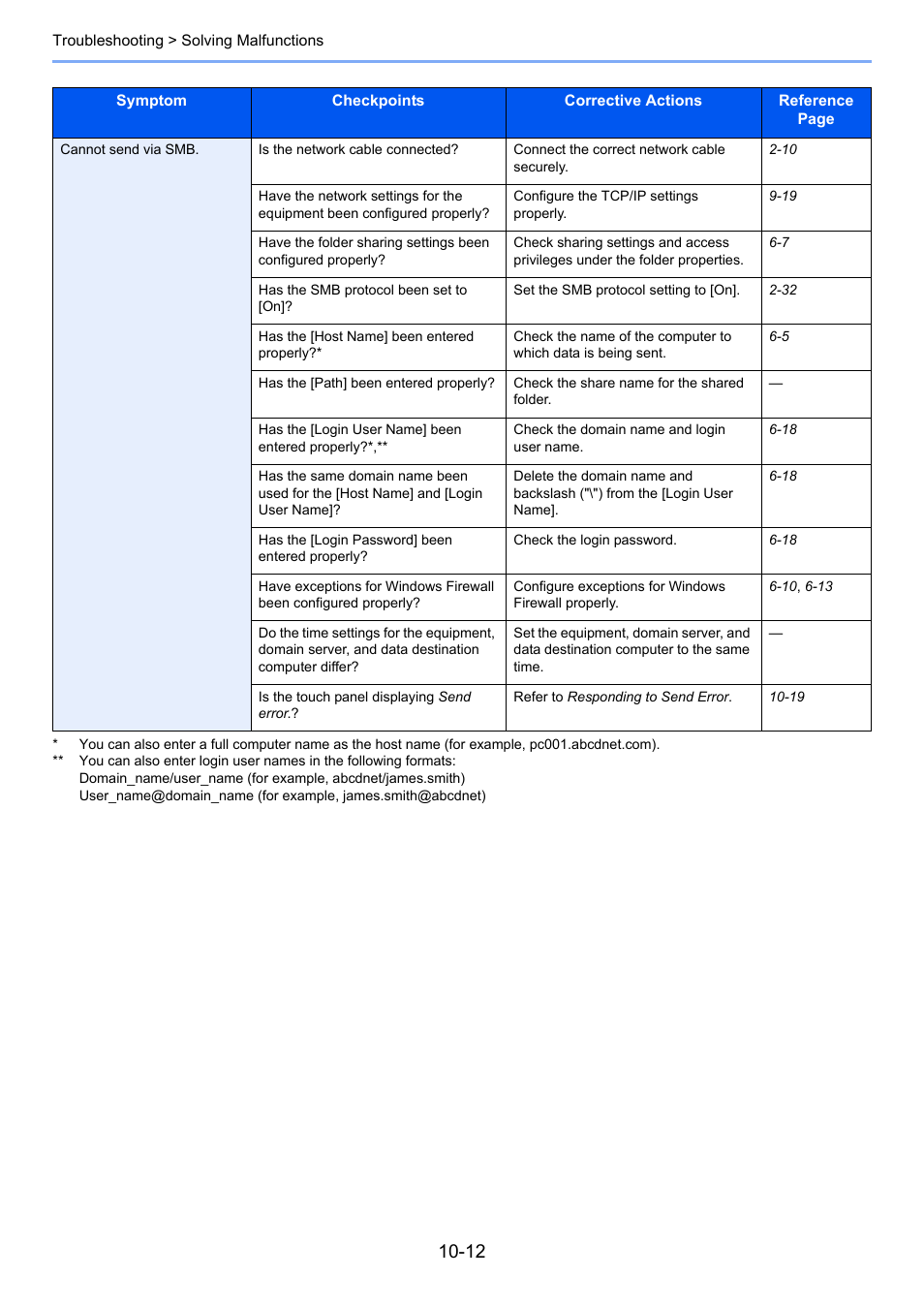 TA Triumph-Adler P-C2660i MFP User Manual | Page 348 / 396